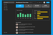 Dark Admin Dashboard Control Backend, an UI Kit Template by nagaredesignstudio (Thumbnail 2 of 6)