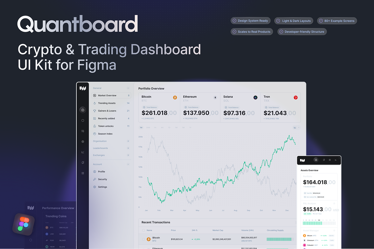 Quantboard Trading Dashboard UI Kit, an UI Kit Template by KL-Webmedia (Photo 1 of 9)
