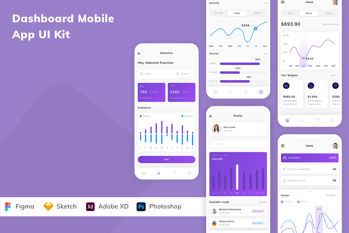 Dashboard Mobile App UI Kit, an UI Kit Template by Betush