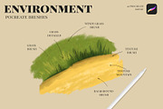 Environment Procreate brushes, a Brush Add-On by sparklePixieStudio BRUSH (Thumbnail 3 of 8)