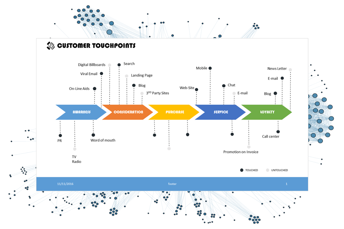Customer Touchpoints PowerPoint, a Presentation Template by Yes Presentations (Photo 1 of 6)