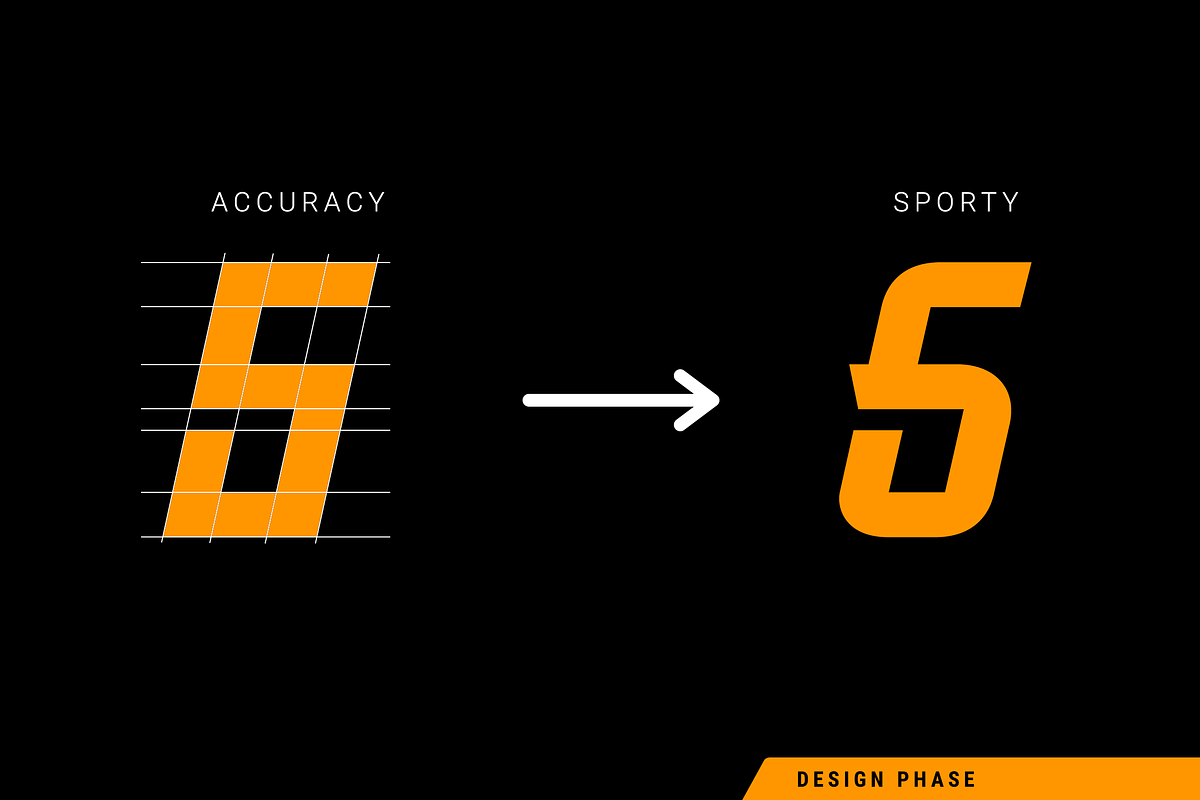 Thunderspeed | Sporty and Futuristic, a Serif Font by Tigadestd Type (Photo 2 of 7)