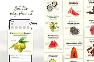 Food Benefit Infographics I Canva