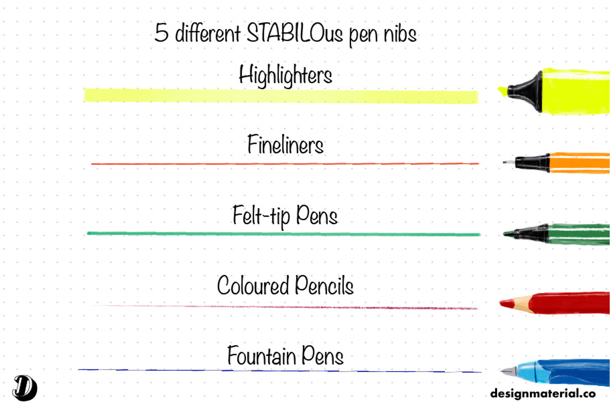 STABILOus Procreate Brushes, a Brush Add-On by Design Material Co. (Photo 2 of 7)
