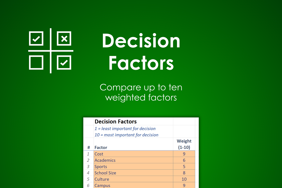 College Decision Helper preview 3