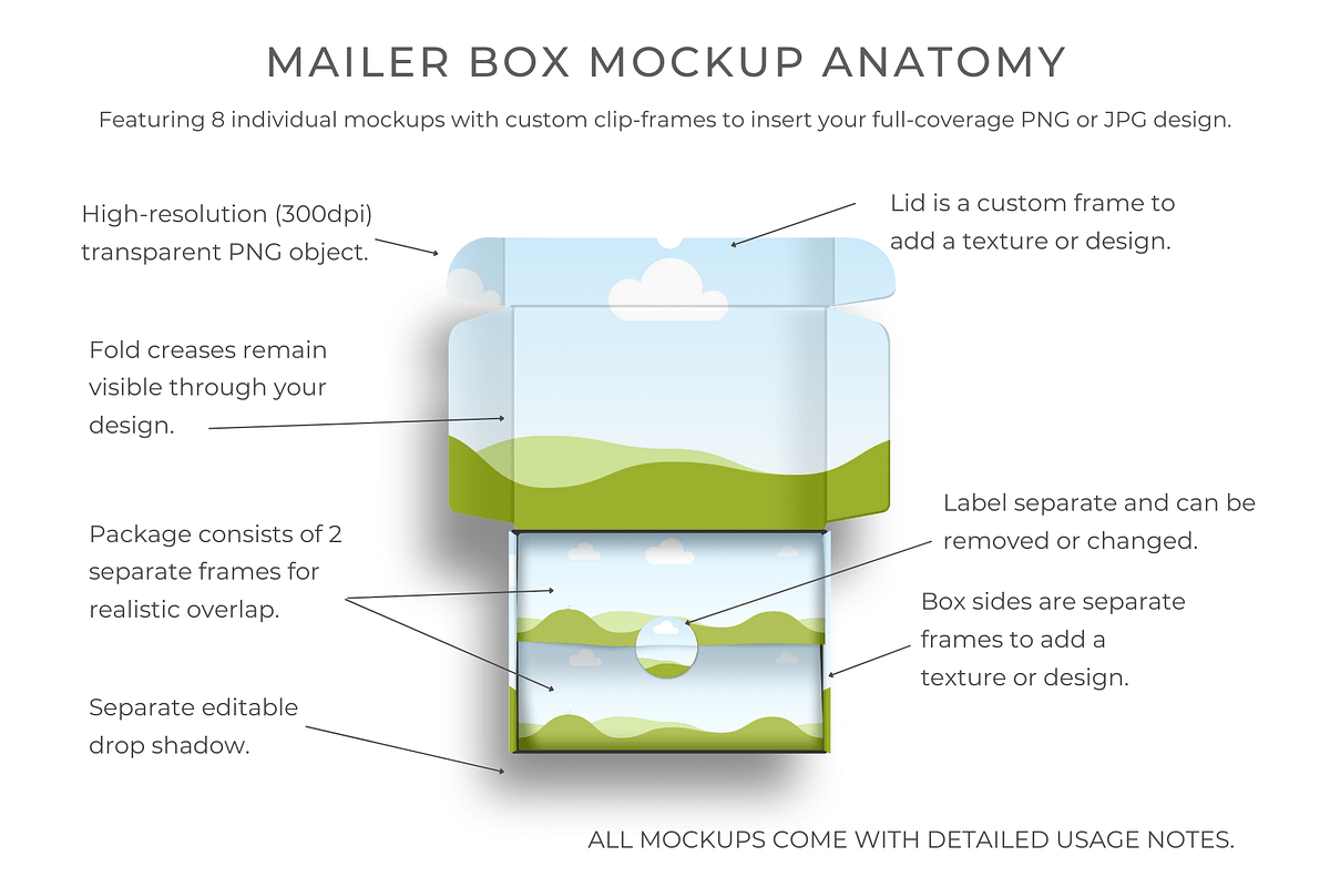 Mailer Box Mockup for Canva, a Packaging Mockup by Mockup Scene (Photo 2 of 17)
