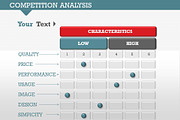 Competition Analysis 1 PowerPoint, a Presentation Template by Yes Presentations (Thumbnail 17 of 19)