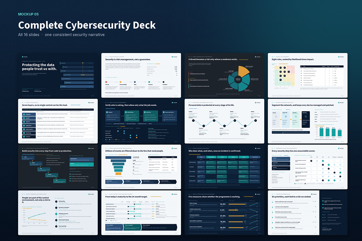 Cybersecurity Presentation Template, a Presentation Template by novexora (Photo 4 of 4)