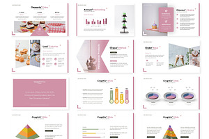 De Dessert - Powerpoint Template