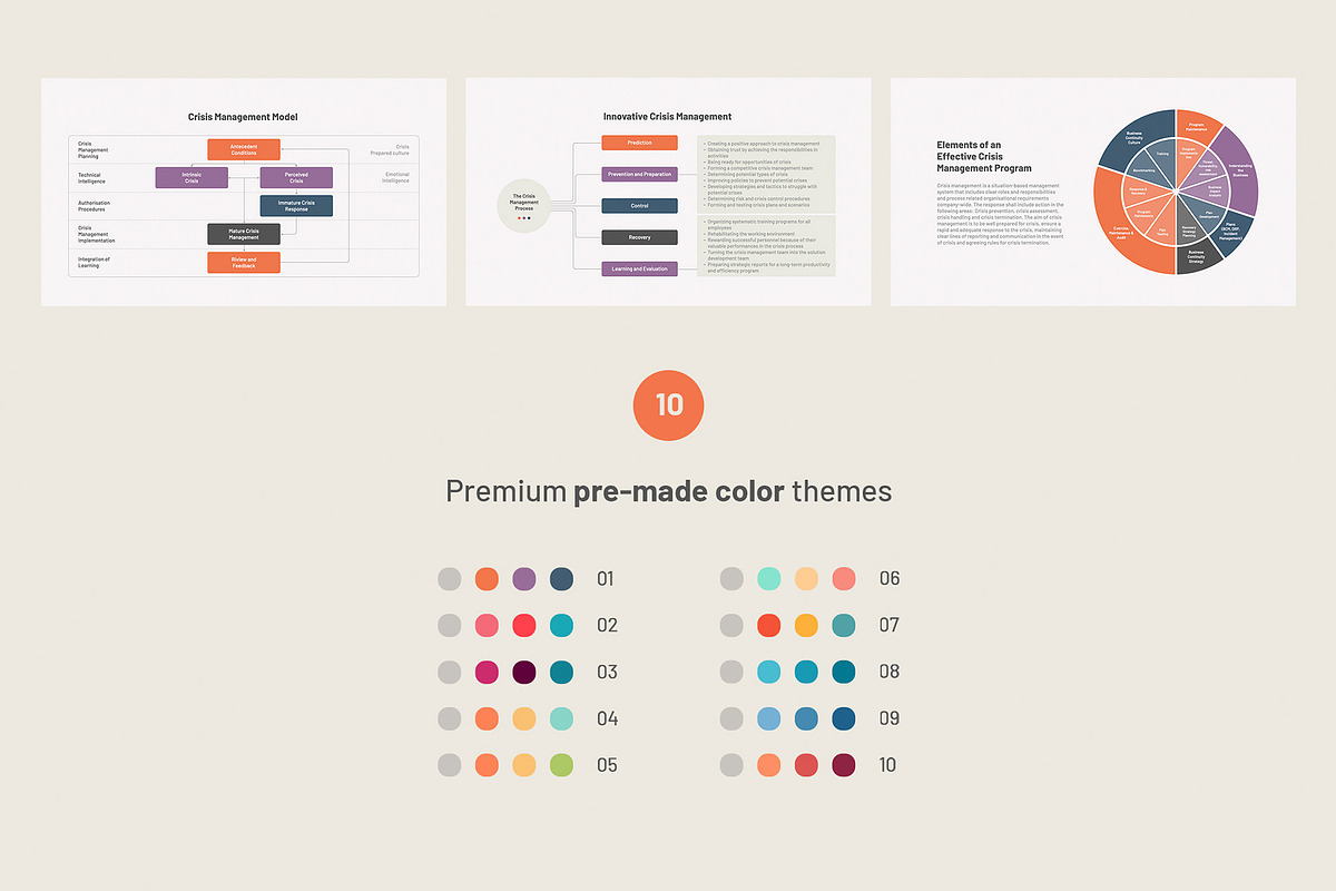 Crisis management for PowerPoint, a Presentation Template by HiSlide.io (Photo 5 of 5)