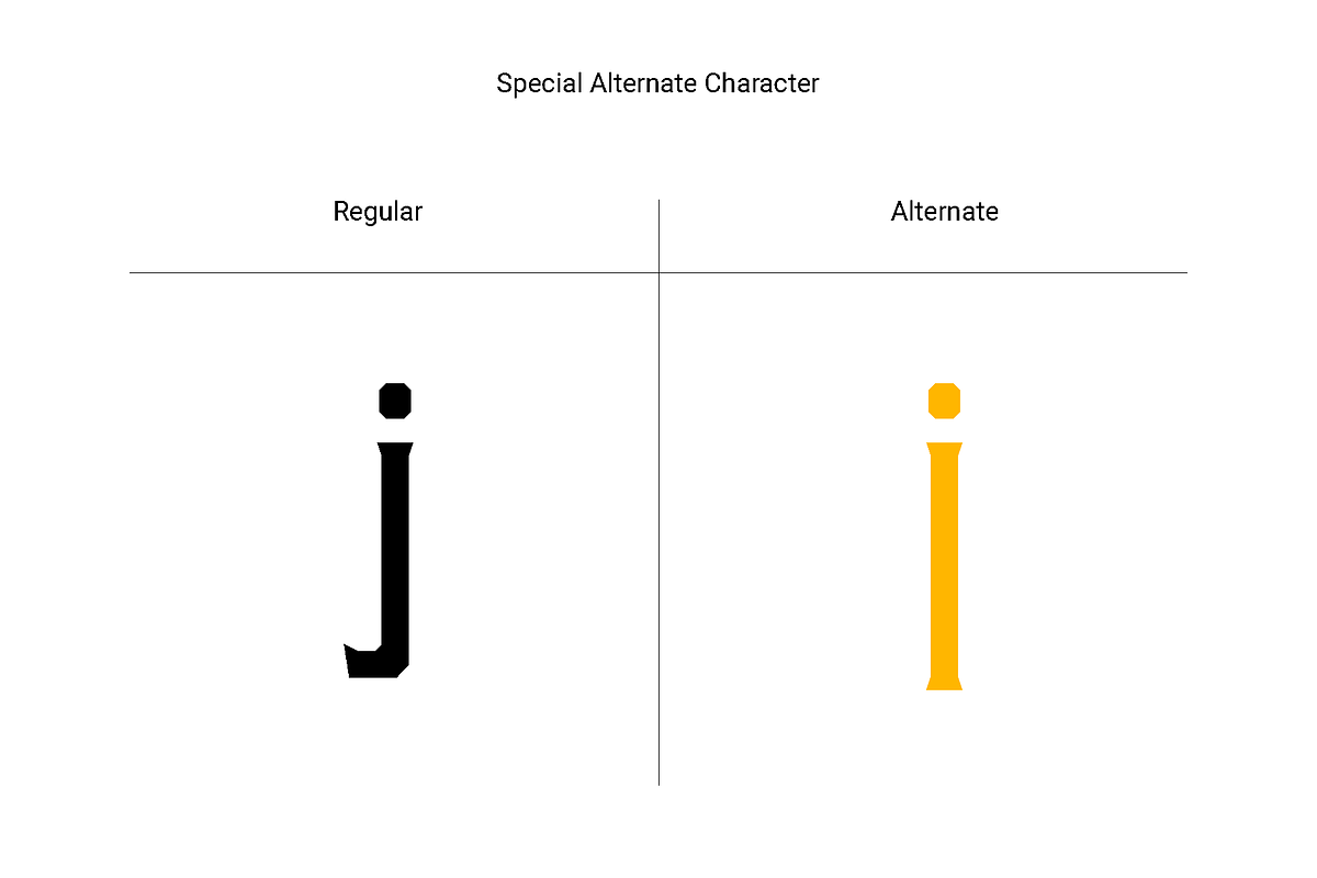 PILLAX - DISPLAY, a Serif Font by rtf.studio (Photo 9 of 15)