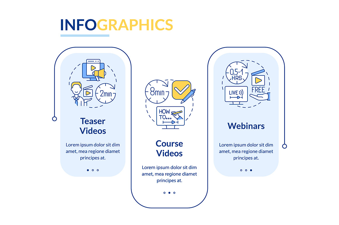 Online tutorials types infographic, a Templates & Theme by IMG Visuals