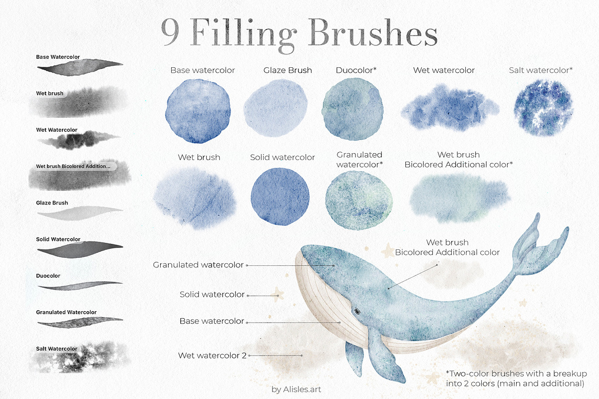 Watercolor Brushes for Procreate, a Brush Add-On by Alisles (Photo 2 of 12)