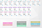 New Periodic Table, an Education Illustration by Albert Does Stuff (Thumbnail 2 of 5)