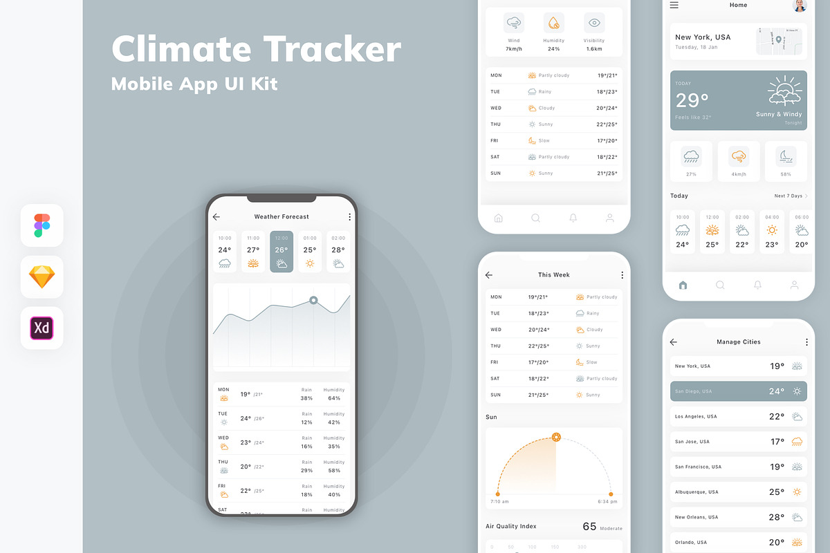 Climate Tracker Mobile App UI Kit, an UI Kit Template by uicube (Photo 2 of 2)