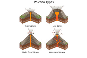 Types of volcanoes diagram with, an Education Illustration by AlexArt