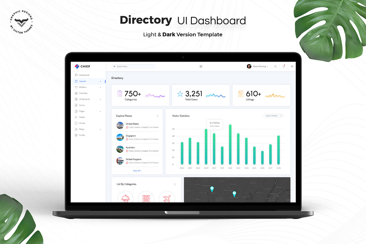 Directory Admin Dashboard UI Kit, an UI Kit Template by VictorThemes