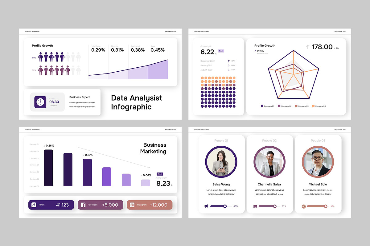 DASHBOARD Infographic Google Slides, a Presentation Template by rgbryand