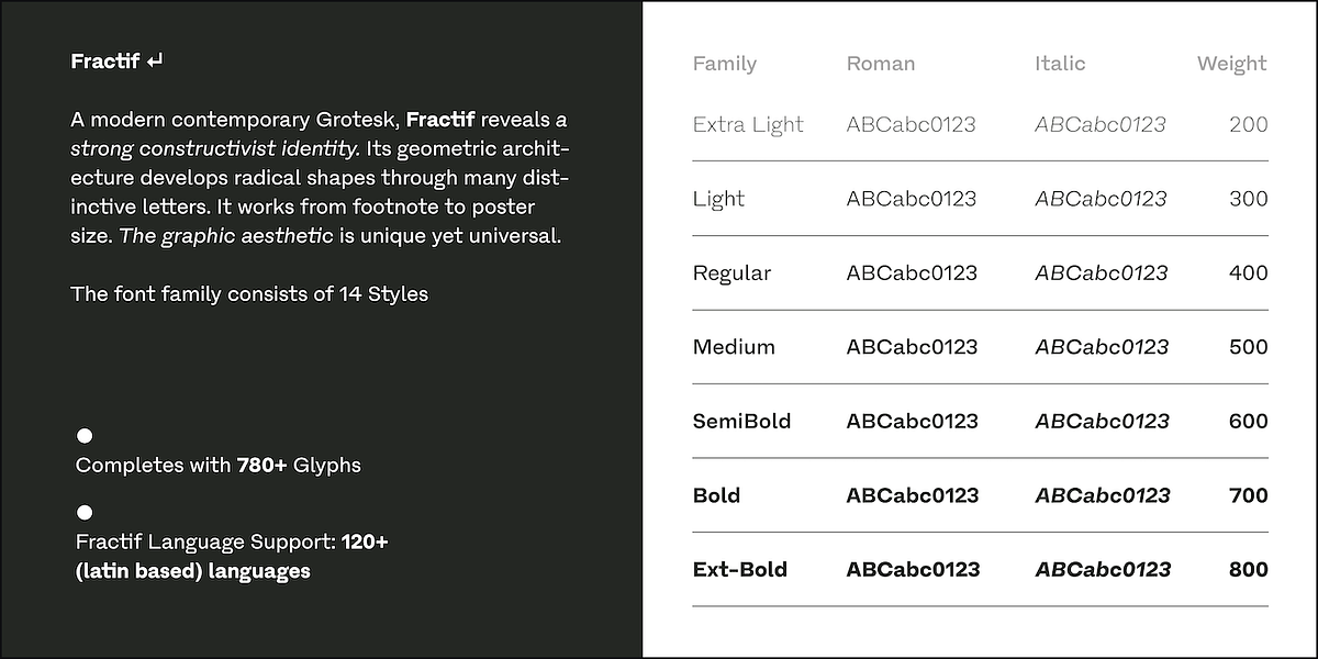 Fracktif, a Sans Serif Font by Degarism Studio (Photo 4 of 15)