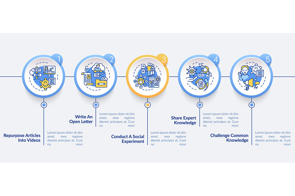 Popular content methods infographic, a Templates & Theme by IMG Visuals