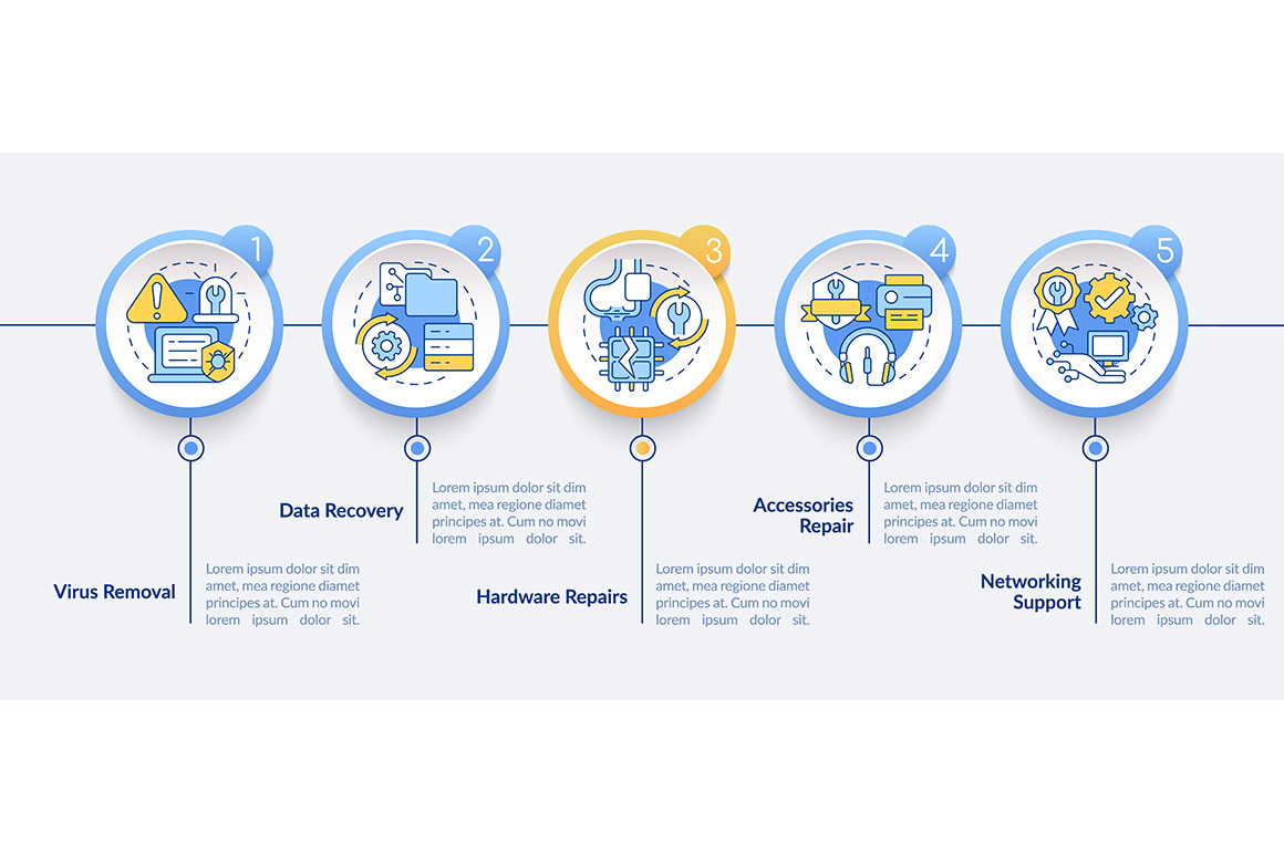 Types of repairs circle infographic, a Templates & Theme by IMG Visuals