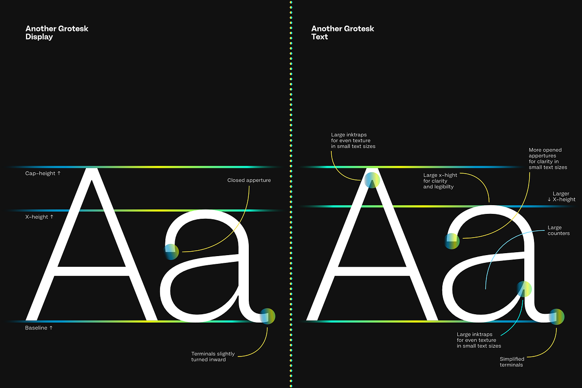 Another Grotesk Display Family, a Font by Bukva™ Type Foundry (Photo 3 of 15)