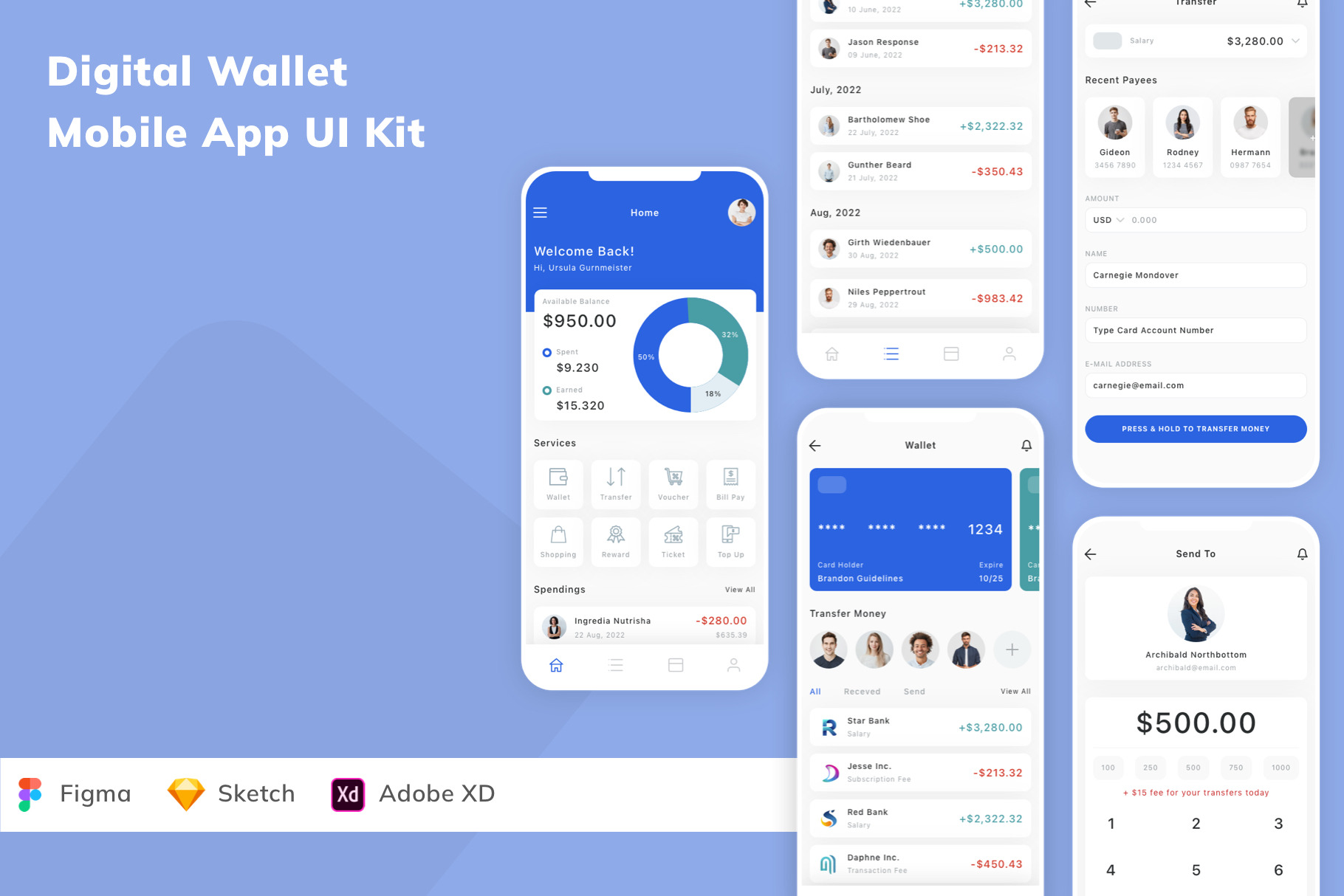 Digital Wallet Mobile App UI Kit, an UI Kit Template by Betush
