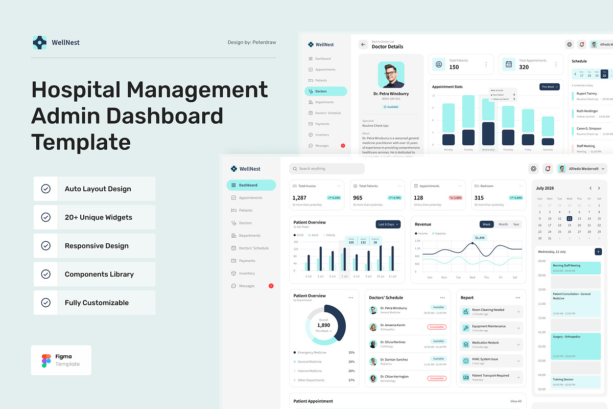 Hospital Management Dashboard, an UI Kit Template by peterdraw