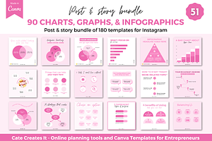 Instagram infographic charts graphs, a Social Media Template by Cate Creates