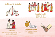Hindu Indian Icons, Hindu Program Ic, an Illustration by CWSDesignsTheMapChick (Thumbnail 2 of 10)