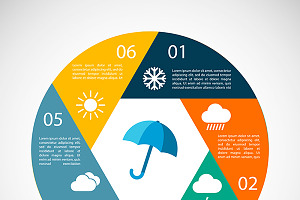 Weather infographics