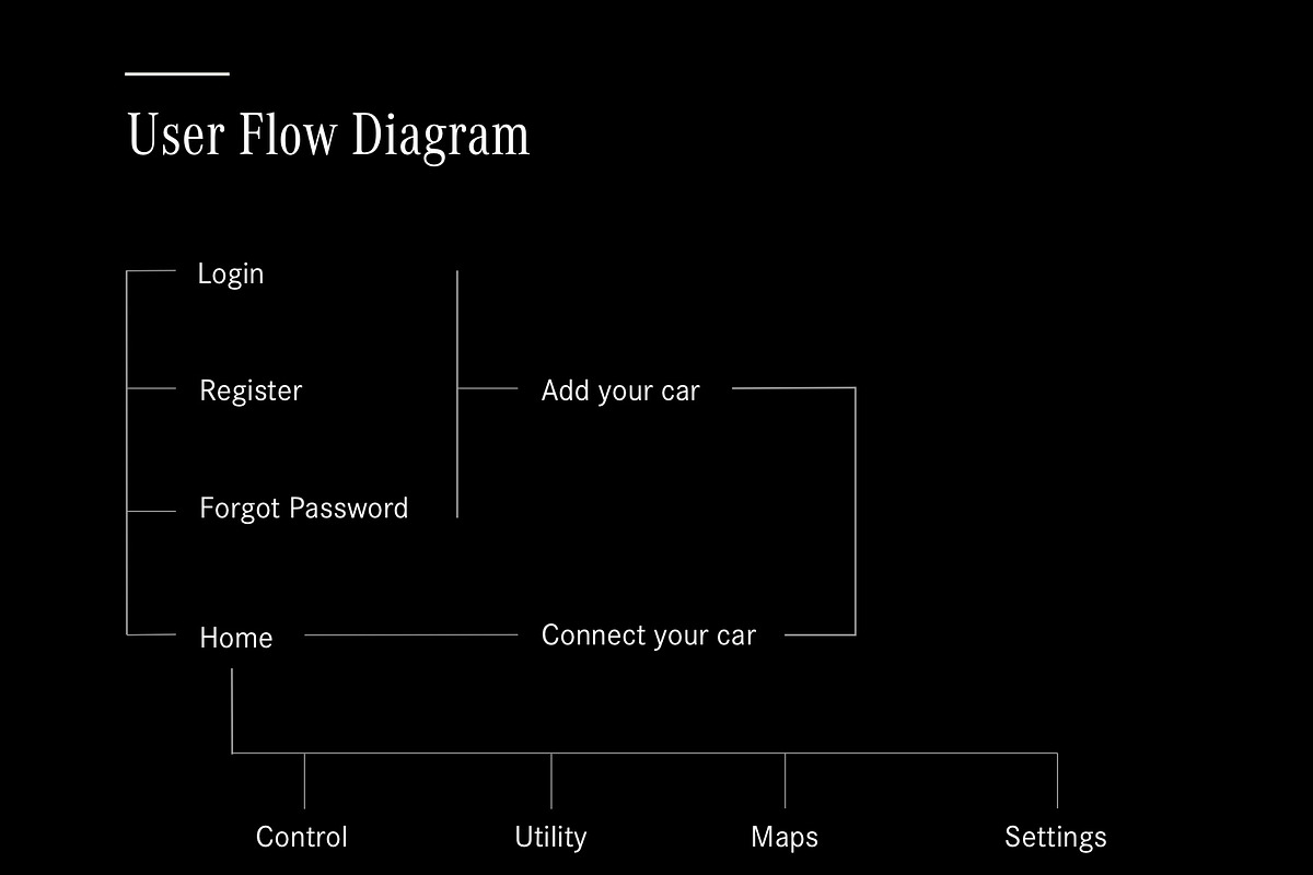 Mex Smart Car Design App, an App Template by Capi Product (Photo 7 of 15)