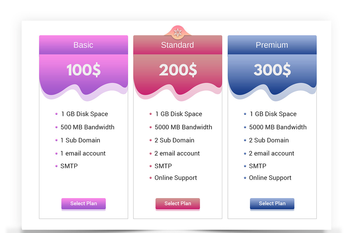 Pricing Table, an UI Kit Template by ARP Creation (Photo 2 of 3)