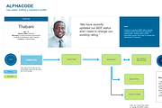 Persona, sitemap, user journey kit, a Wireframe Template by Humble UX (Thumbnail 4 of 5)