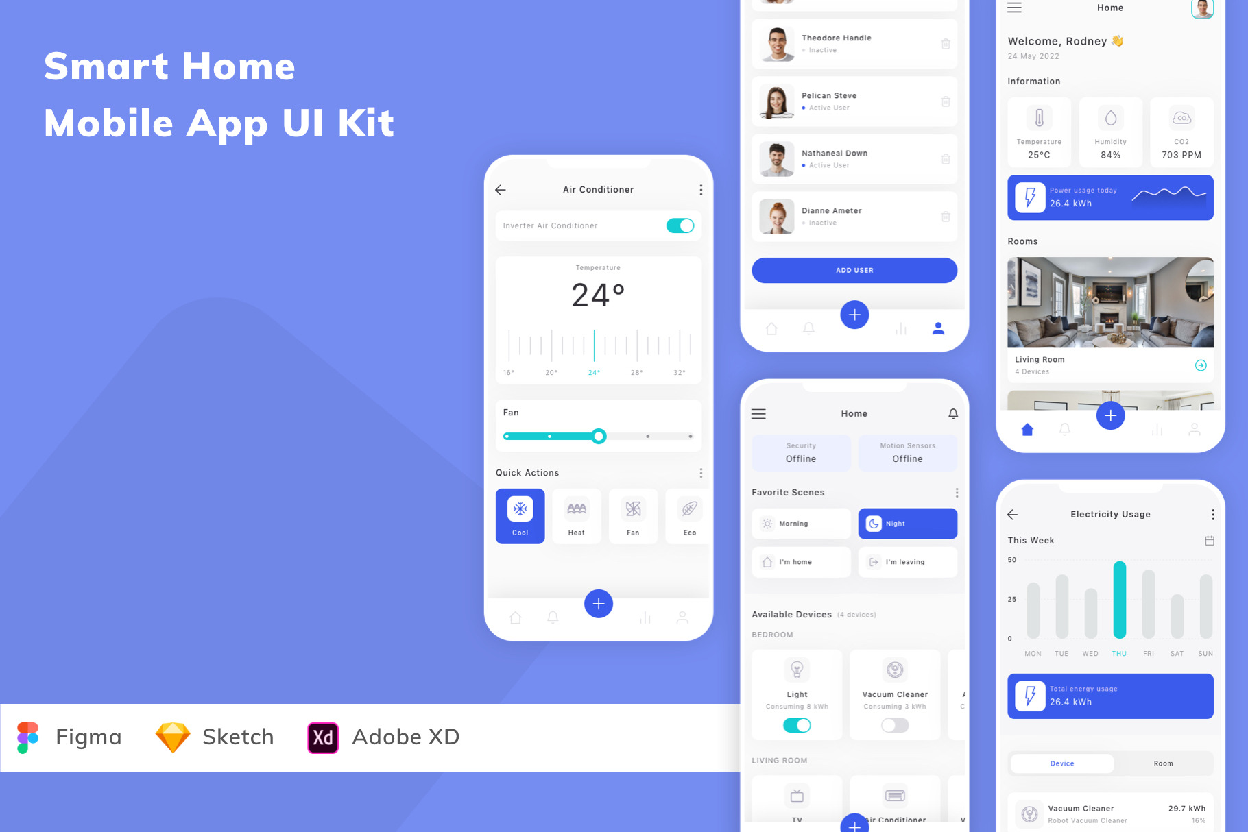 Smart Home Mobile App UI Kit, an UI Kit Template by Betush