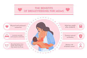 Breastfeeding benefits. Breast, a Healthcare Illustration by Stock-Smart-Start