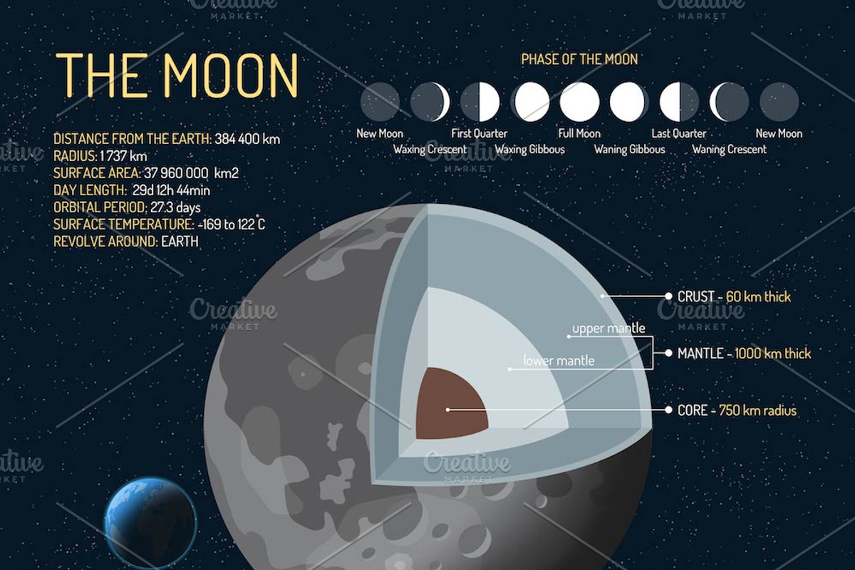 Solar system planets. Posters set, an Education Illustration by Sky Pics Studio (Photo 10 of 13)