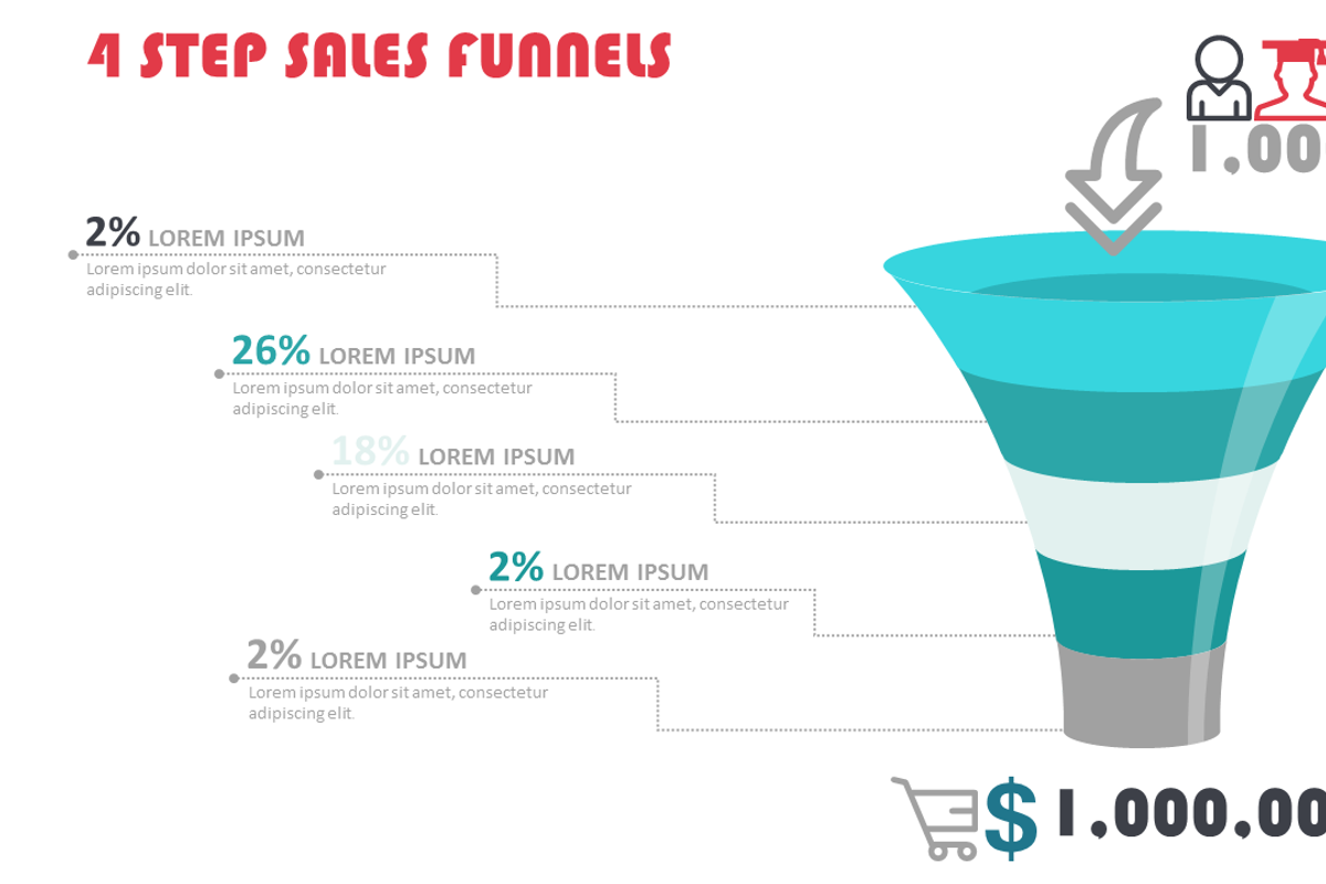 Sales Funnels PowerPoint Template, a Presentation Template by Yes Presentations (Photo 5 of 11)
