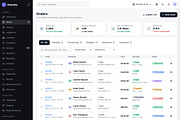Khamba Ecommerce Dashboard Template, a HTML Template by Helenshop (Thumbnail 2 of 3)