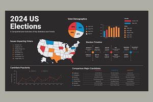 US Elections 2024, an UI Kit Template by MightyDesign