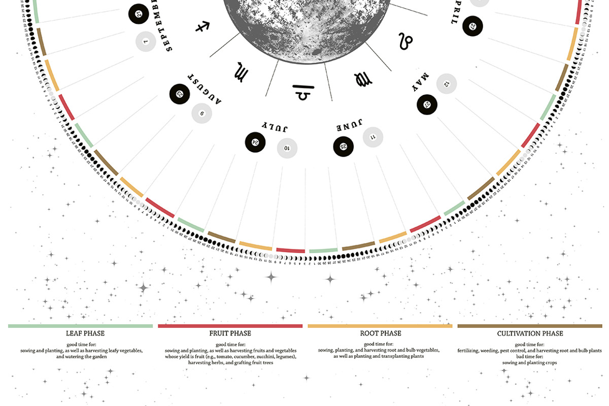 Gardener's lunar calendar 2025, a Stationery Template by land art (Photo 2 of 5)