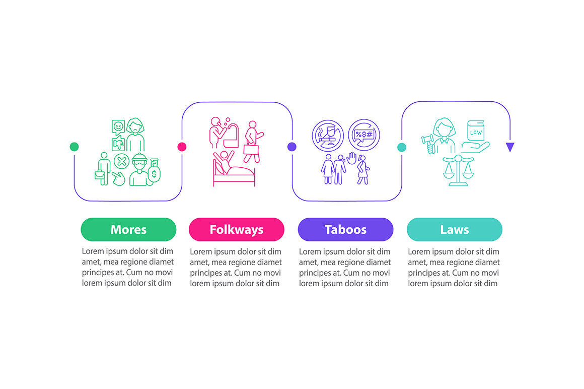 Social norms vector infographic, a Templates & Theme by IMG Visuals