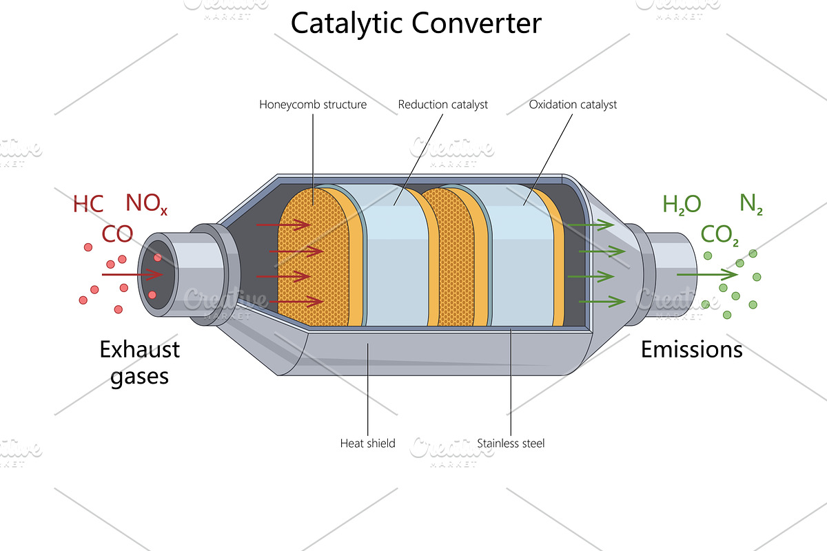 Catalytic converter exhaust, an Illustration by AlexArt