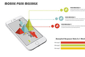 Mobile Push Message PowerPoint