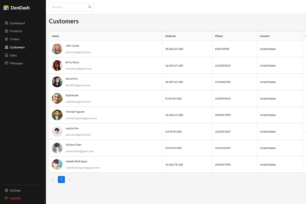 React TailwindCSS Admin Dashboard, a Templates & Theme by DesignDen (Photo 5 of 11)