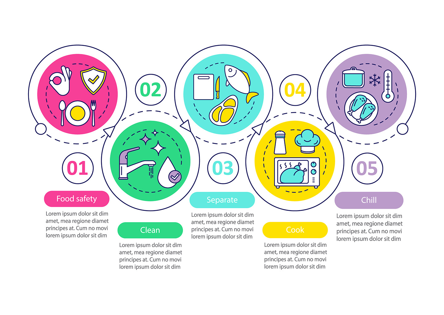 Food safety vector infographic, a Templates & Theme by IMG Visuals