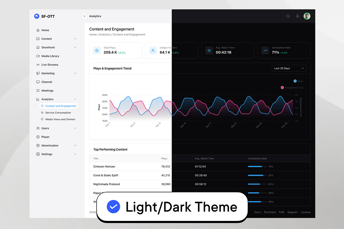 OTT Dashboard - Streaming Platform, a React Template by SyalUIUX (Photo 6 of 6)