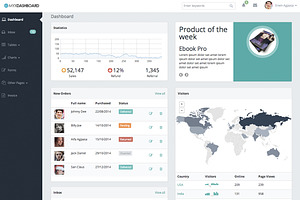 MyxDashboard - Responsive Admin