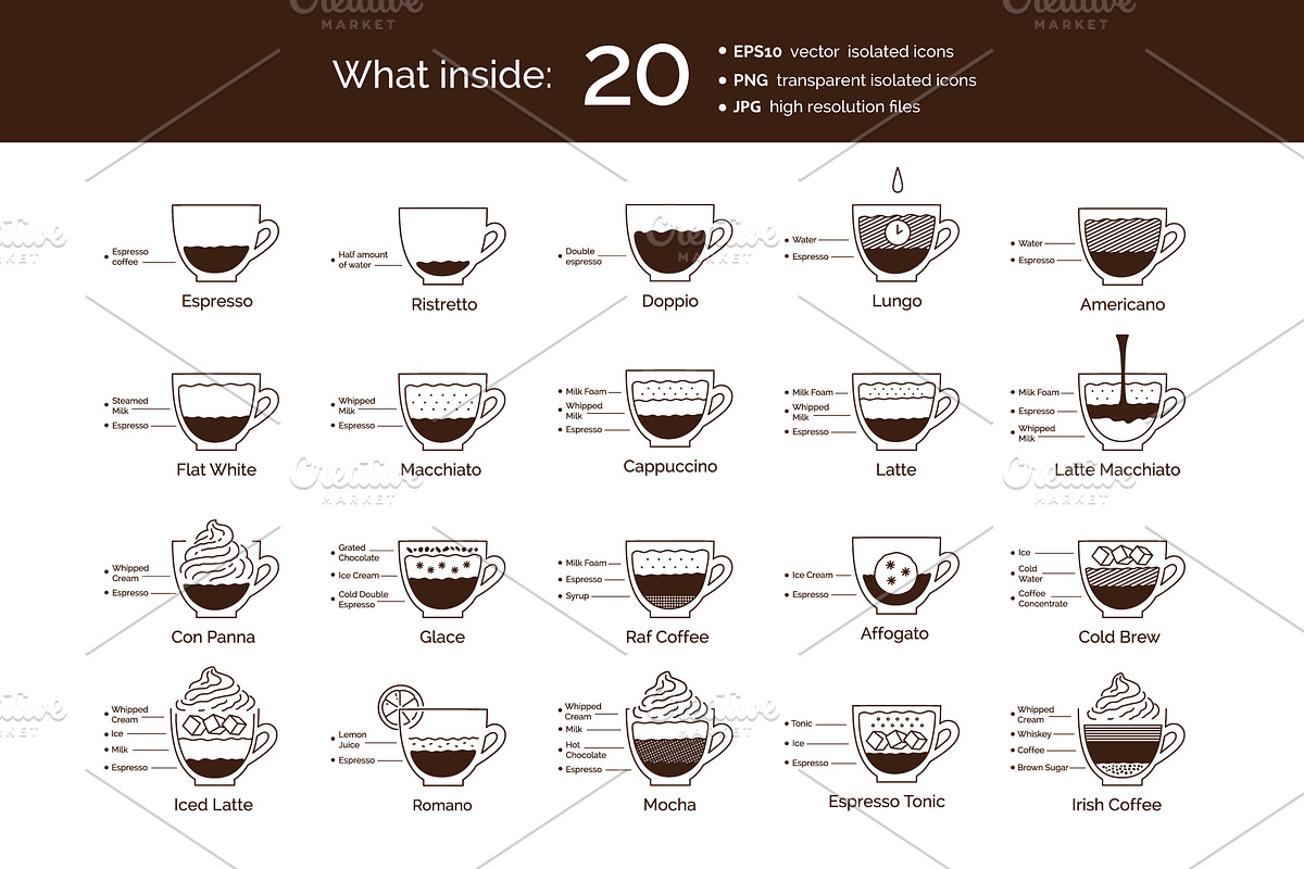 Coffee Recipes Icons, an Outline Icon by Sonya Illustrations (Photo 3 of 6)