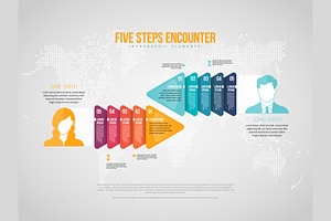 Five Steps Encounter Infographic